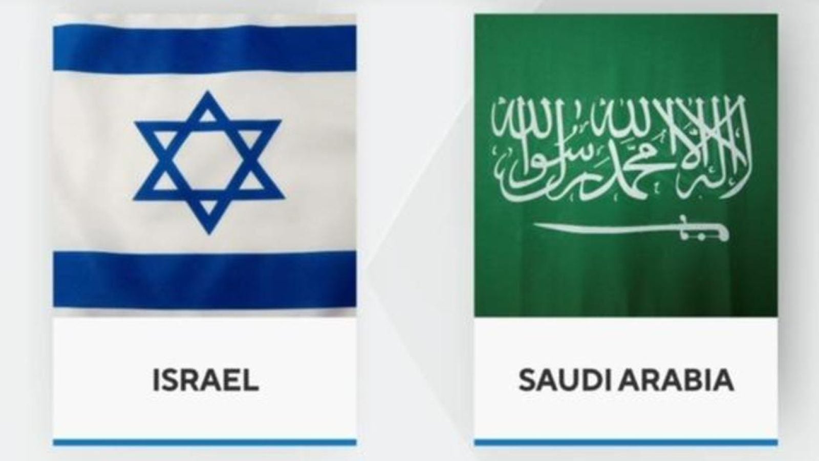 State Flags of both Israel and Saudi Arabia